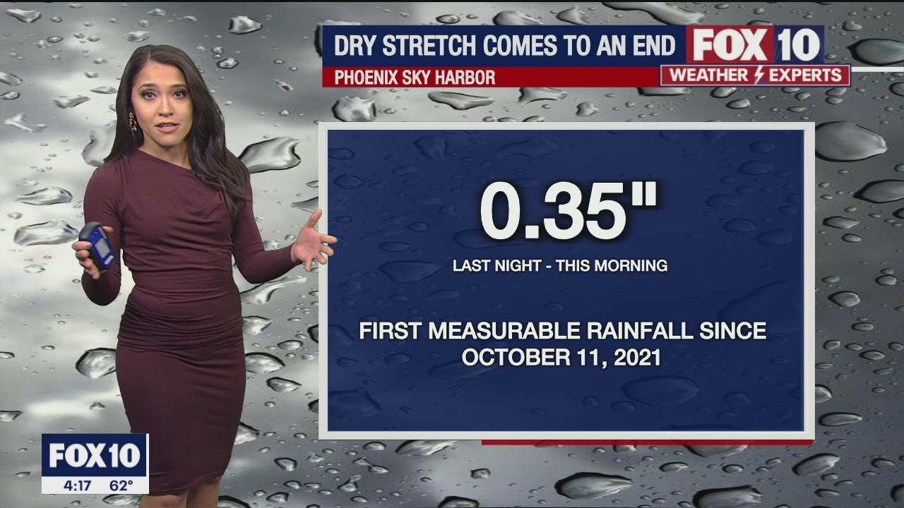 4PM Weather Forecast - 12/10/2021