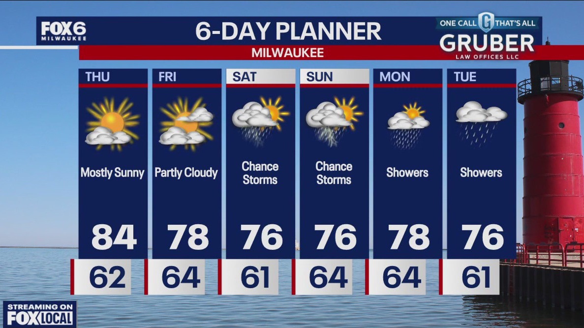 Weather webcast with Rob Haswell