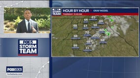 Tuesday afternoon weather forecast