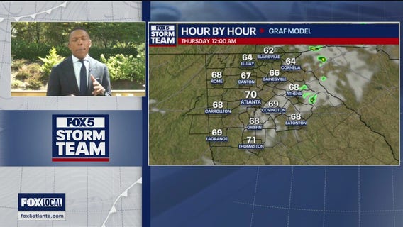 Tuesday afternoon weather forecast