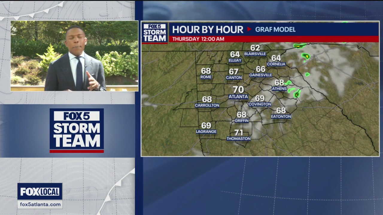 Tuesday afternoon weather forecast