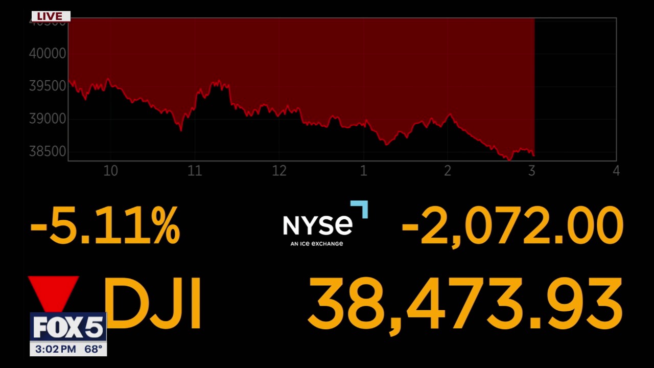 NY News Update - Stock markets continue to fall, Mayor Adams takes federal officials on NYC subway