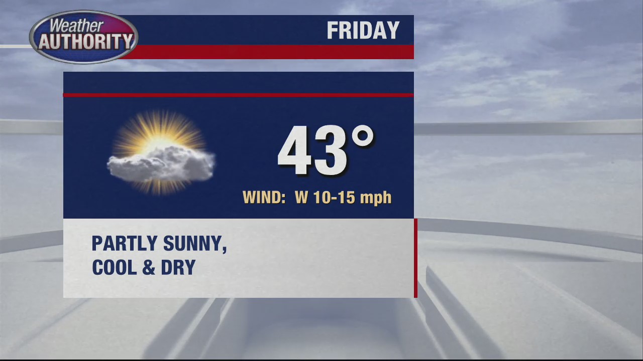 Blustery and chilly for Friday | FOX 2 Detroit