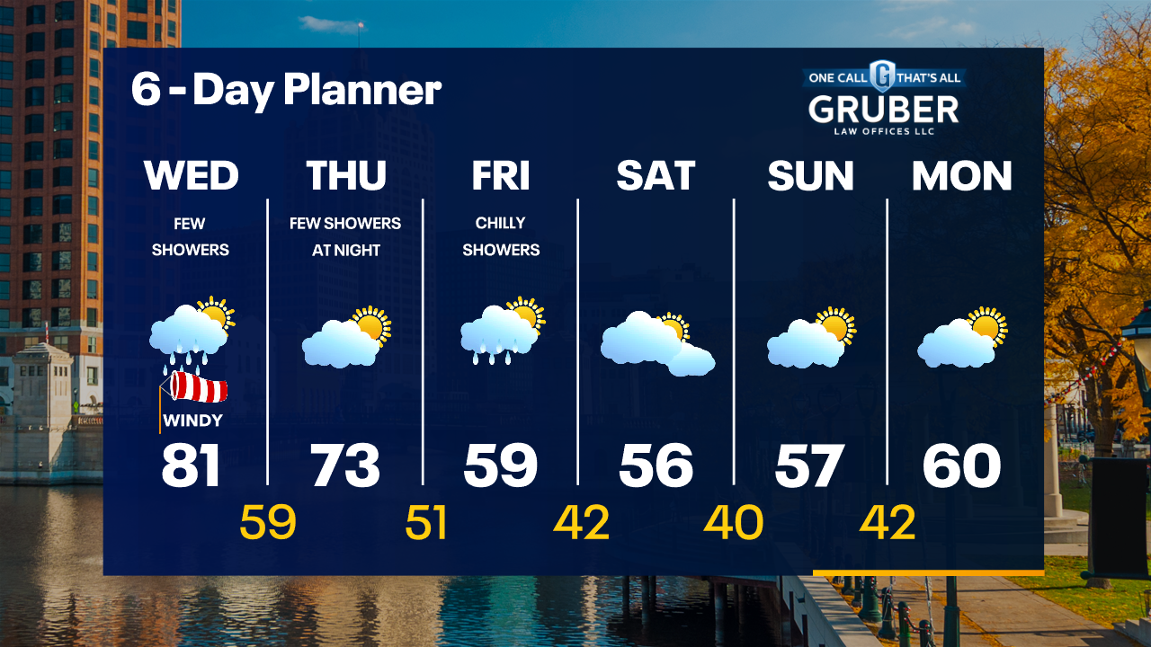 Weather Webcast with Tom Wachs