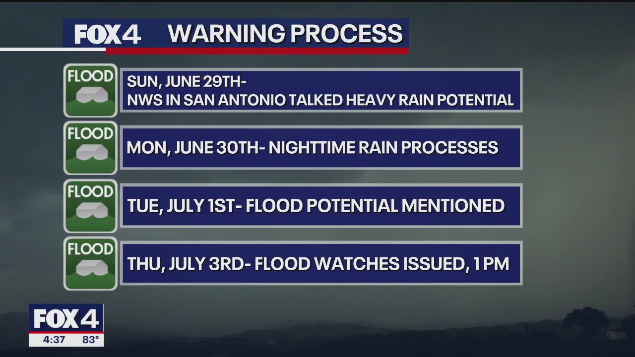 Texas Flooding: Timeline of NWS alerts