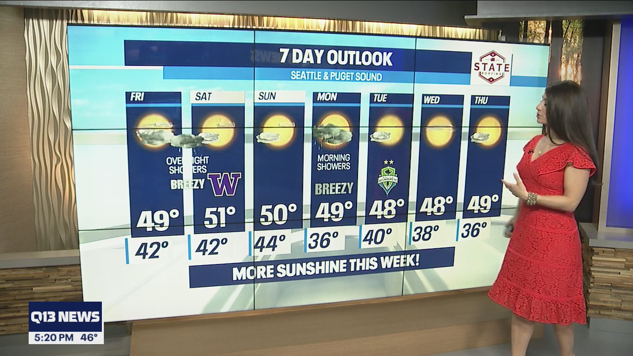 More sunshine on the way next week