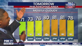 Weather Authority: Tuesday 5 p.m. forecast