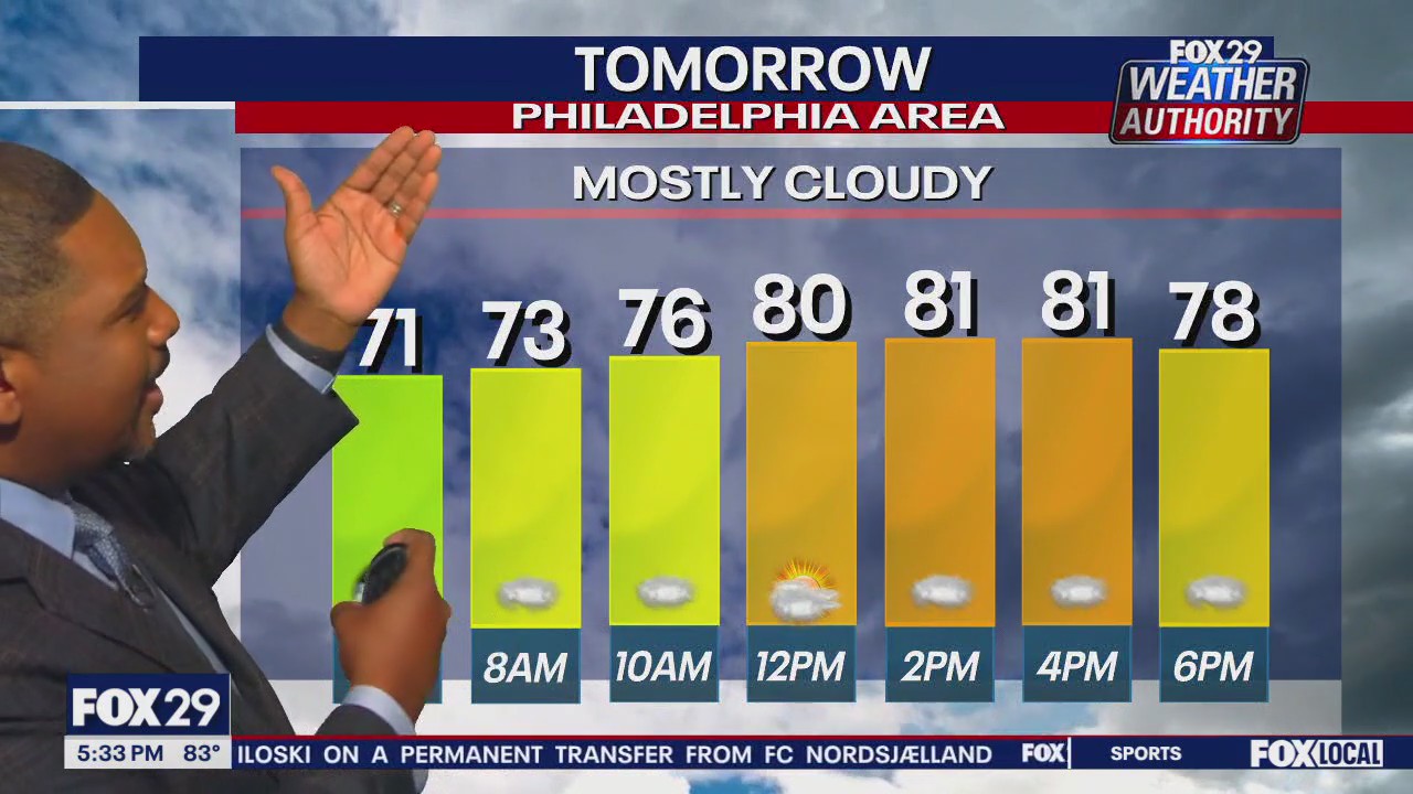 Weather Authority: Tuesday 5 p.m. forecast