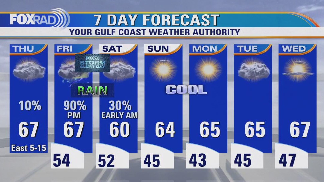 FOX 26 Houston Weather Forecast