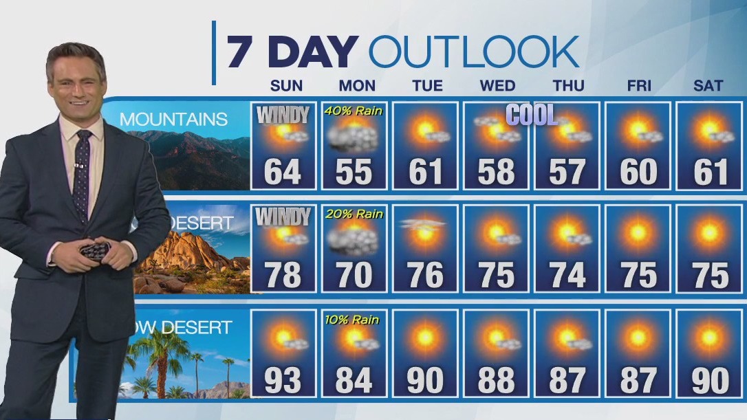 Weather forecast for Saturday, Oct. 21