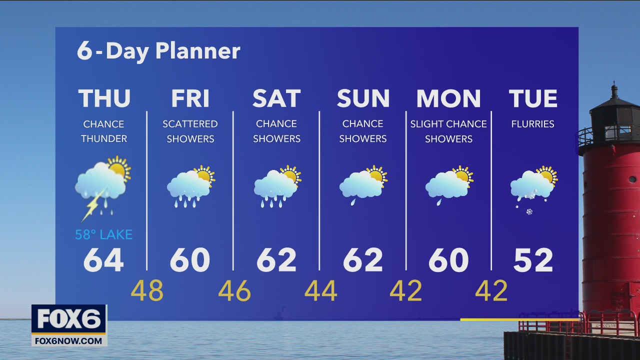 Weather Webcast with A.J. Waterman