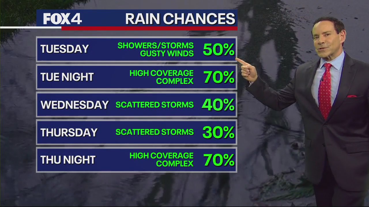 Dallas weather: May 27 morning forecast