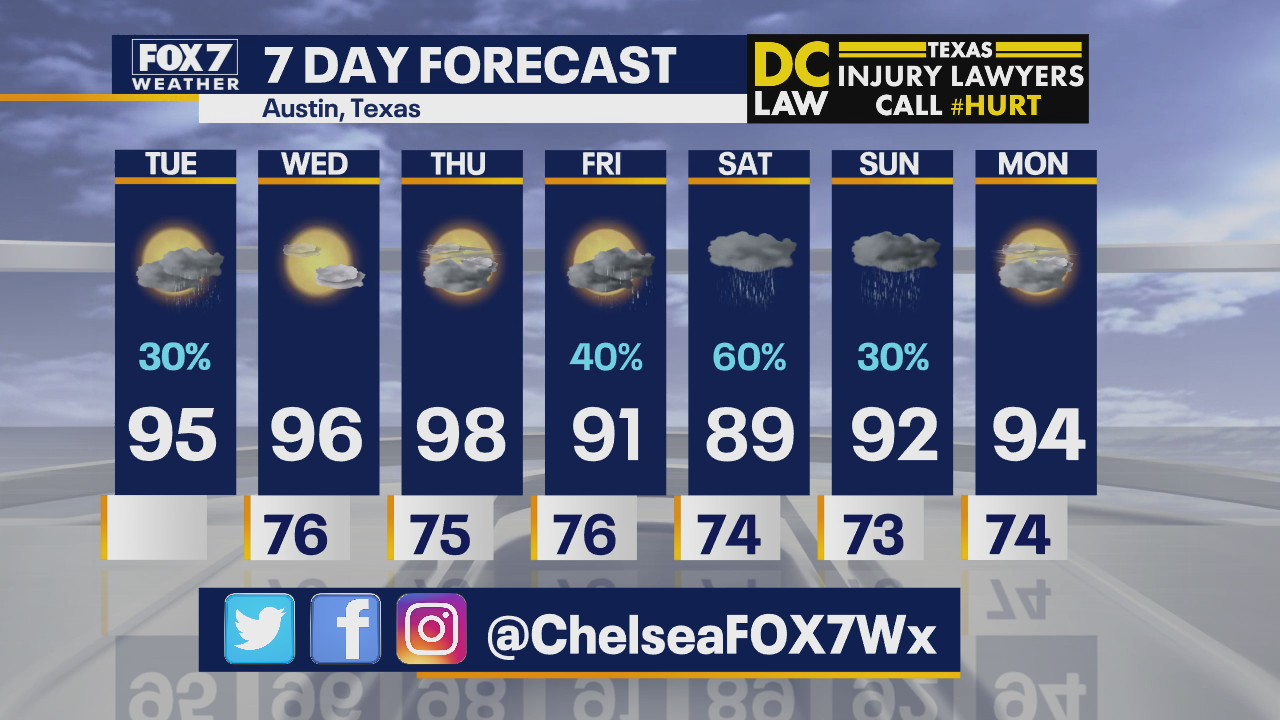 Noon weather forecast for July 21, 2020