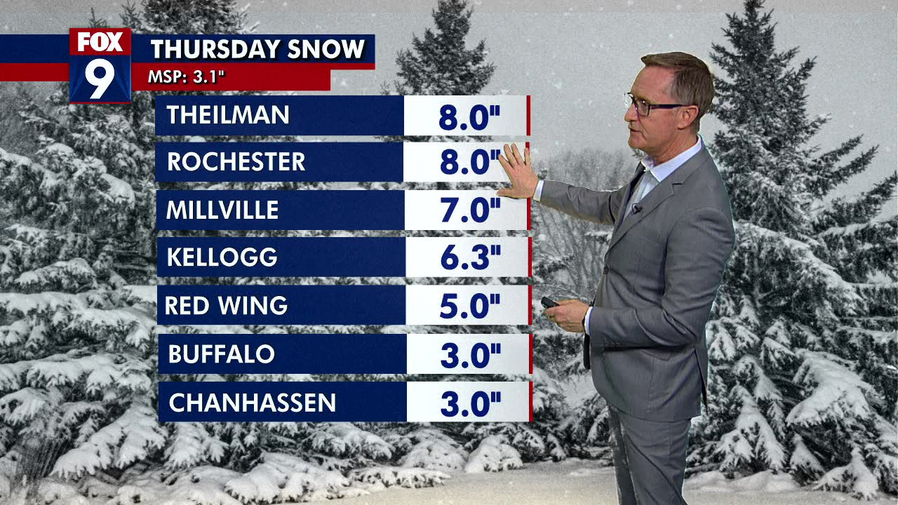 Minnesota weather: Parts of southern MN see 8 inches of snow from Thursday's storm