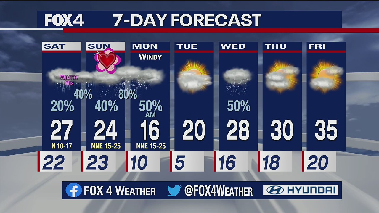February 12 Evening Forecast