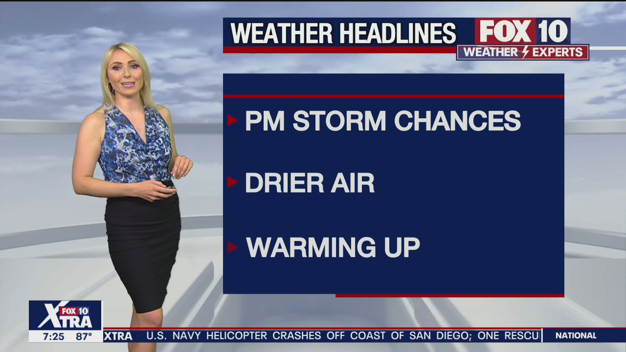 7PM Weather Forecast - 9/1/2021
