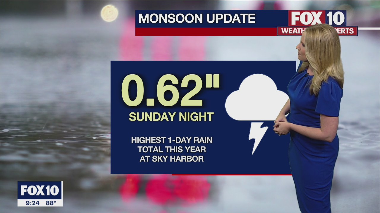 Evening Weather Forecast - 9/12/22