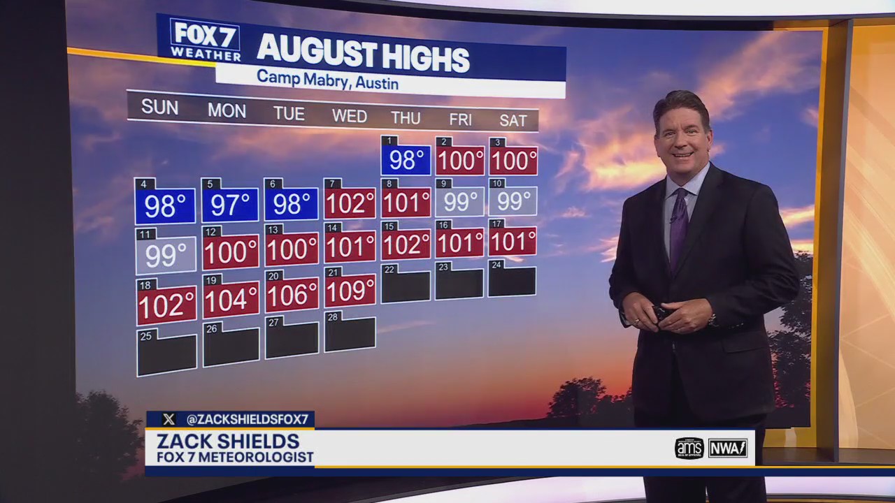 Austin weather: Hot hot hot