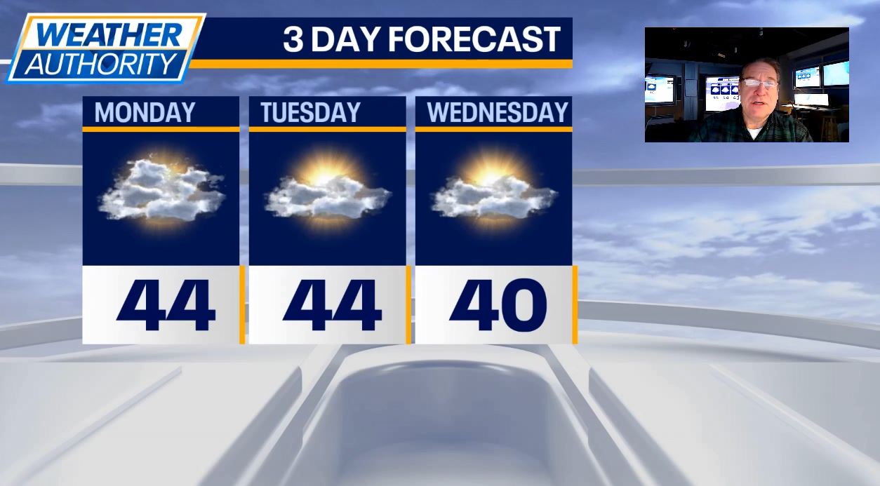 Chicago weather: Clear tonight, very windy Monday