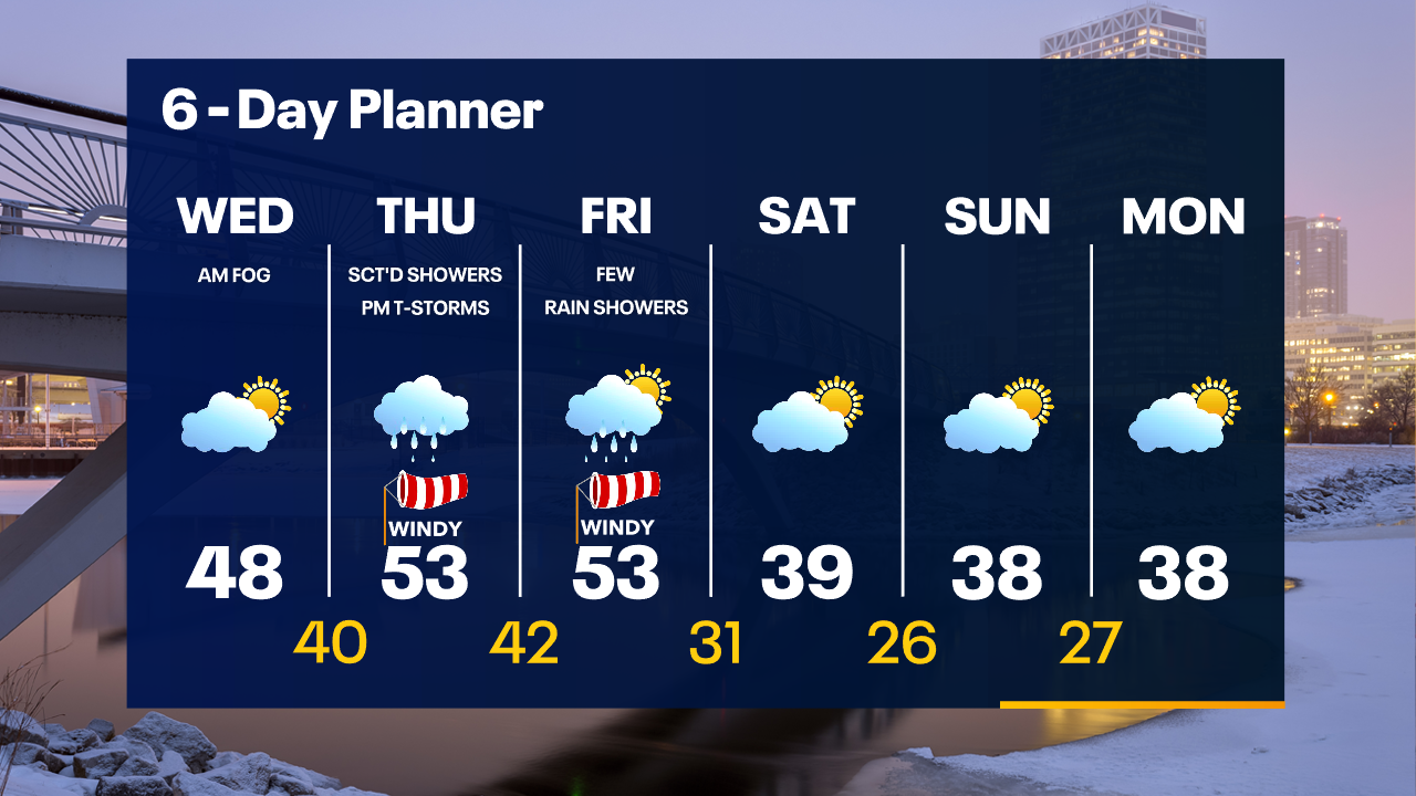 Weather Webcast with Tom Wachs