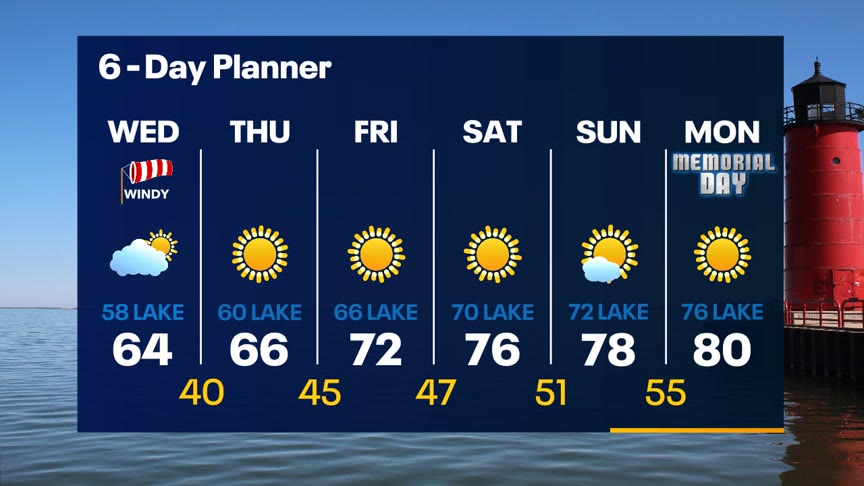 Weather Webcast With Lisa Michaels