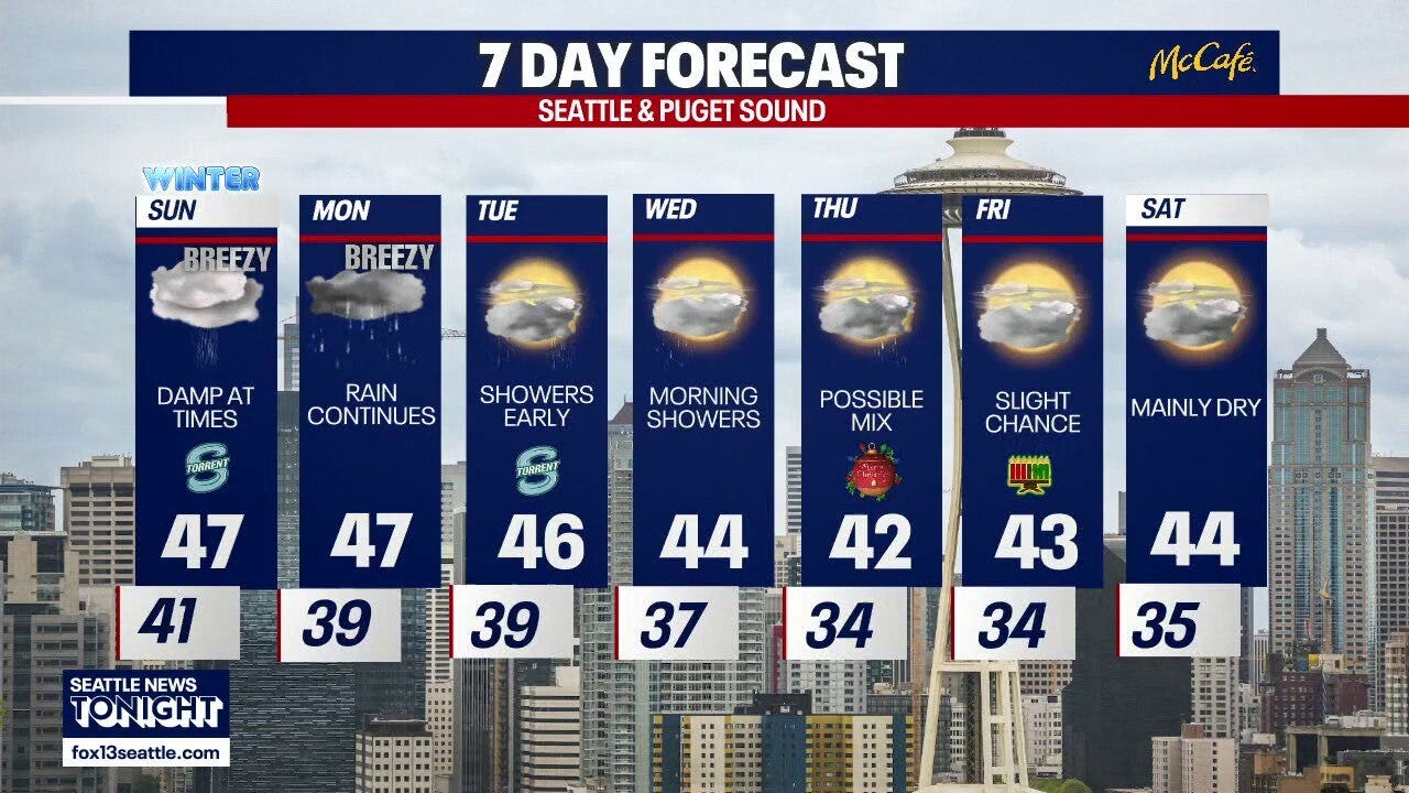 Seattle weather: wet winter solstice