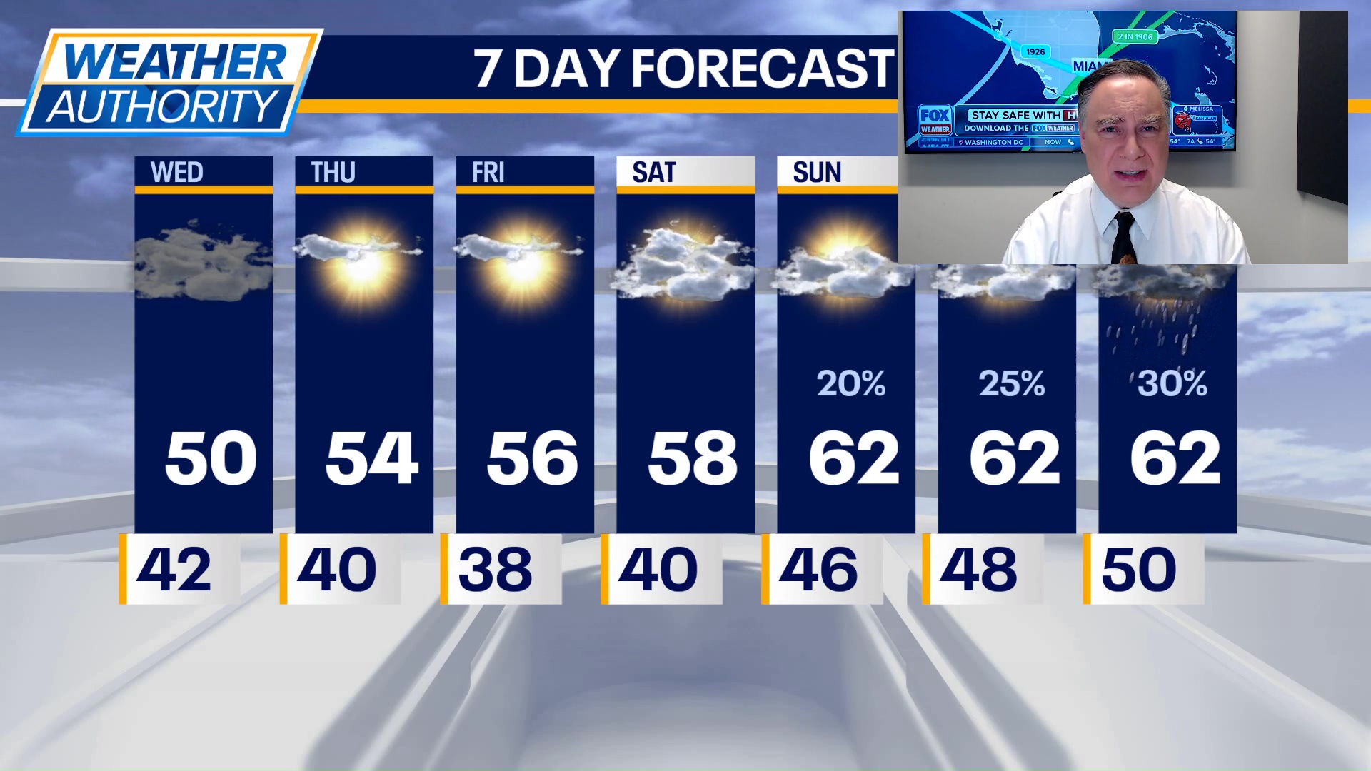 Chicago weather: Wednesday morning forecast