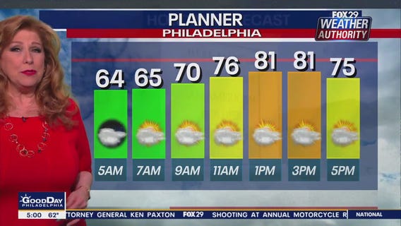 Weather Authority: Memorial Day, 5 a.m. forecast
