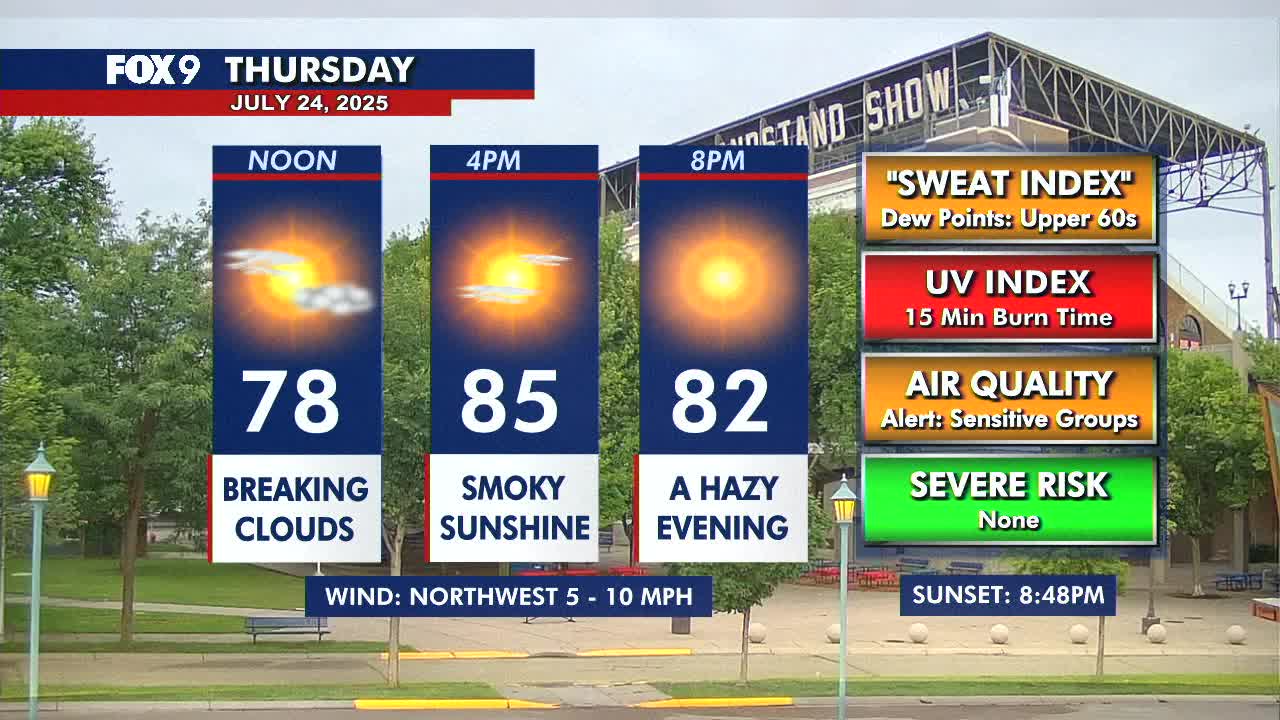 MN weather: Warm with smoky sunshine Thursday | FOX 9 Minneapolis-St. Paul