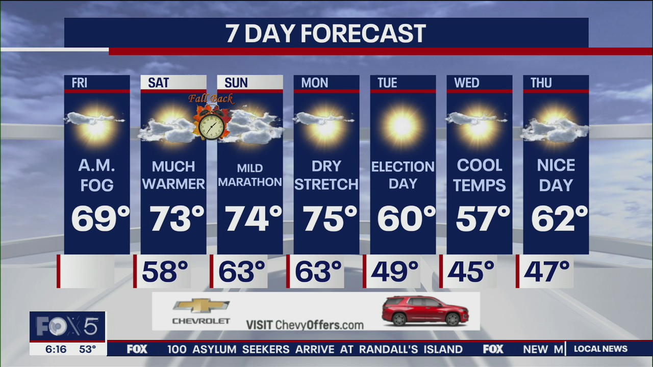 NYC weather forecast