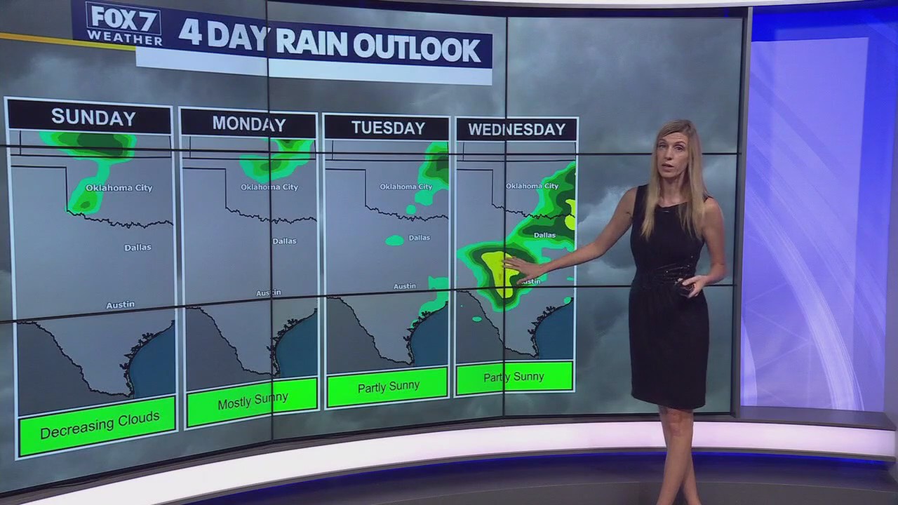Austin weather: Warmer week ahead