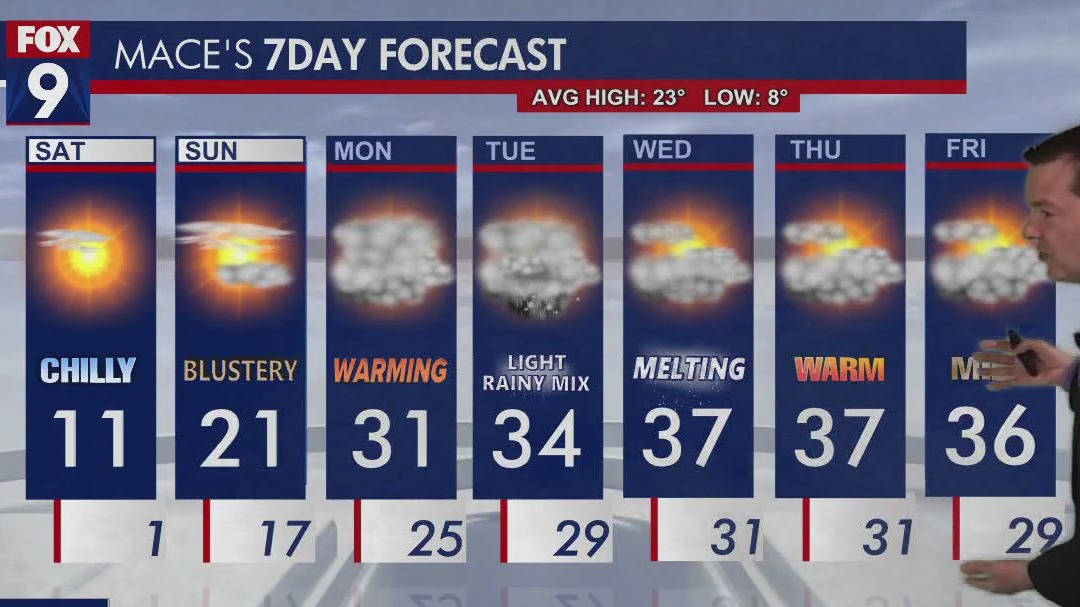 MN weather: Cold start Saturday; abundant sunshine