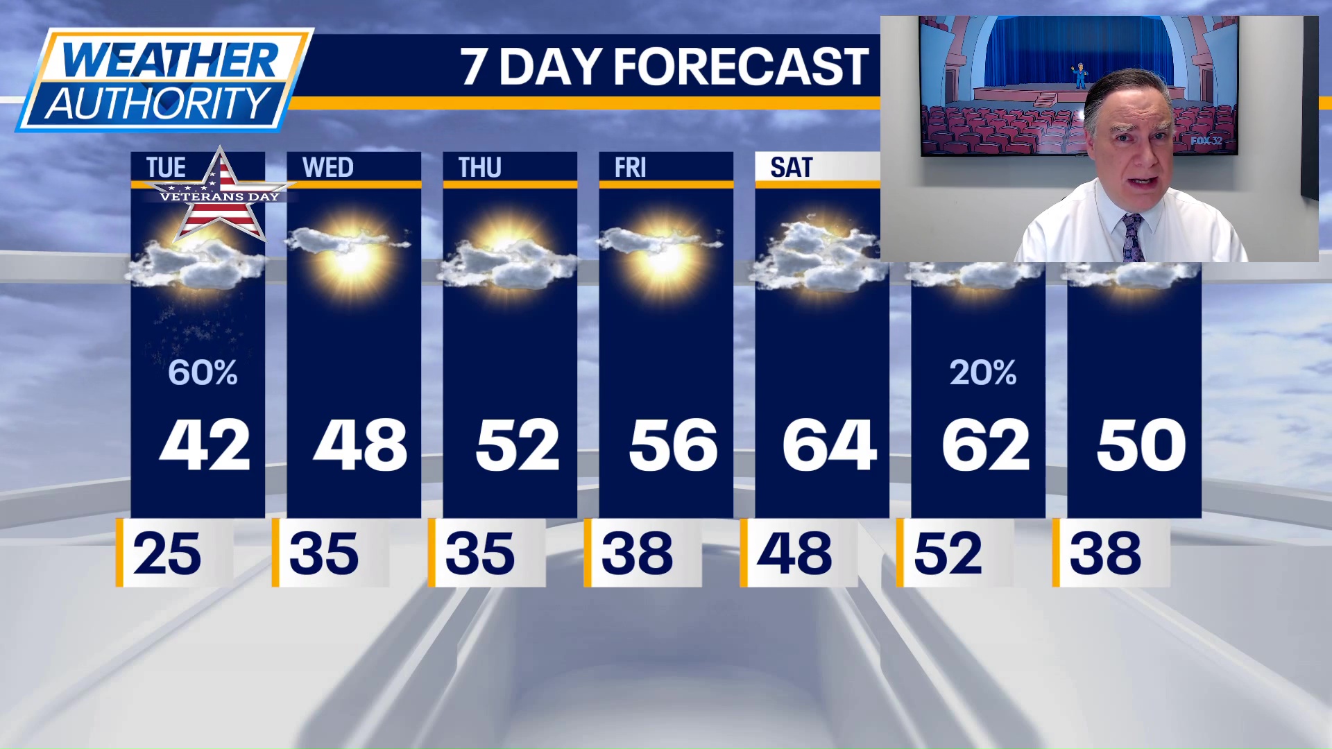 Chicago weather: Tuesday morning forecast