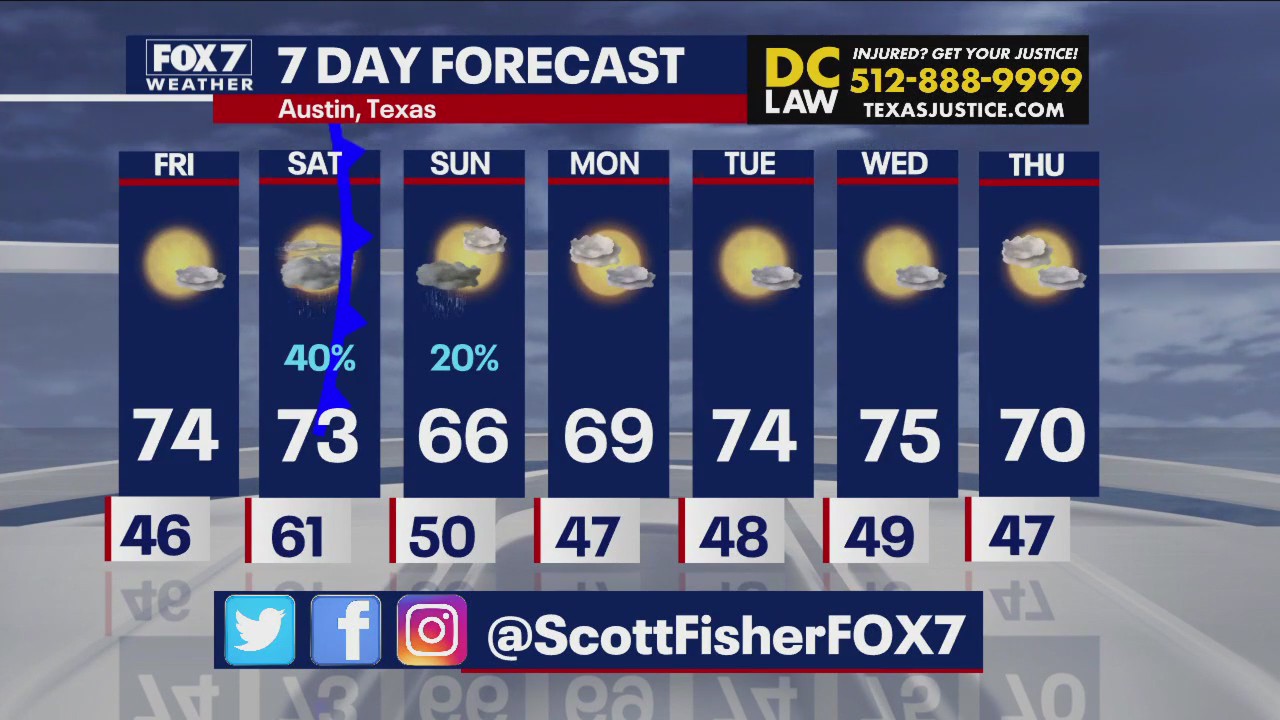 Cooler temps at night in Austin