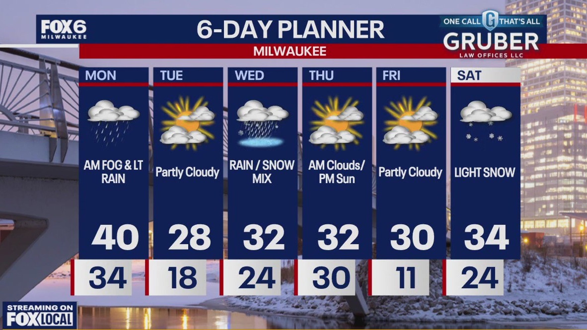 Weather webcast with Rob Haswell