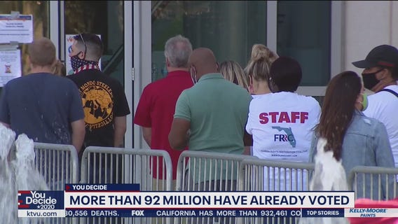 More than 92 million American voters have already submitted ballots