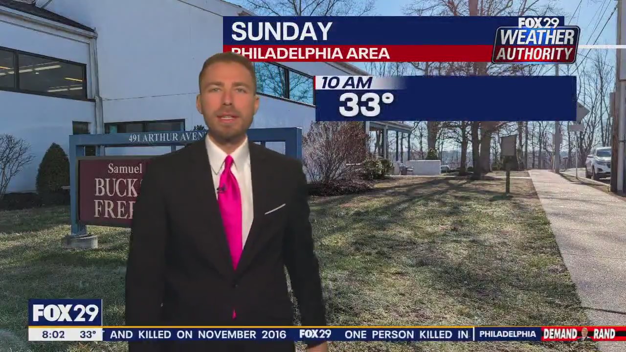 Weather Authority: Sunday 8 a.m. Forecast