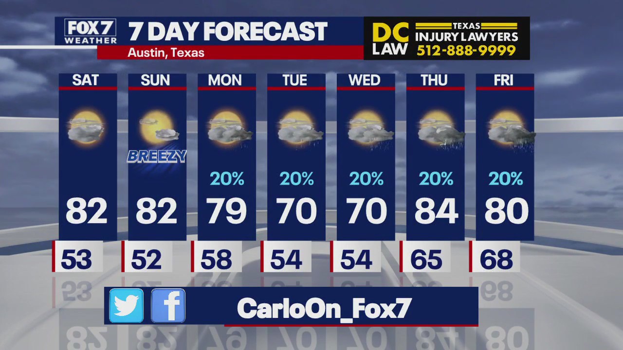 Austin weather: Nice, breezy weather this weekend