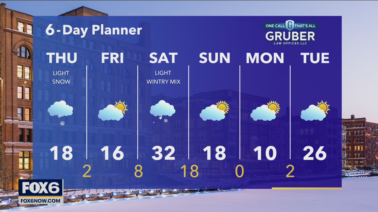 Weather webcast with Rob Haswell