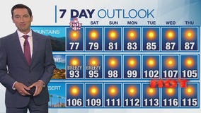 Weather forecast for Thursday, July 3