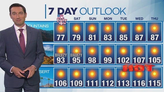 Weather forecast for Thursday, July 3