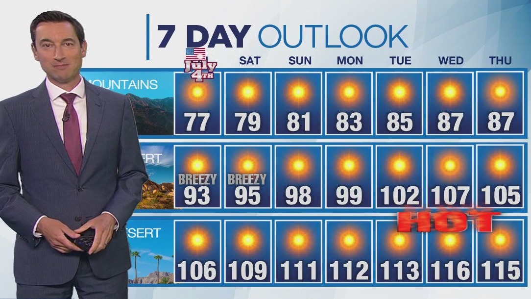 Weather forecast for Thursday, July 3