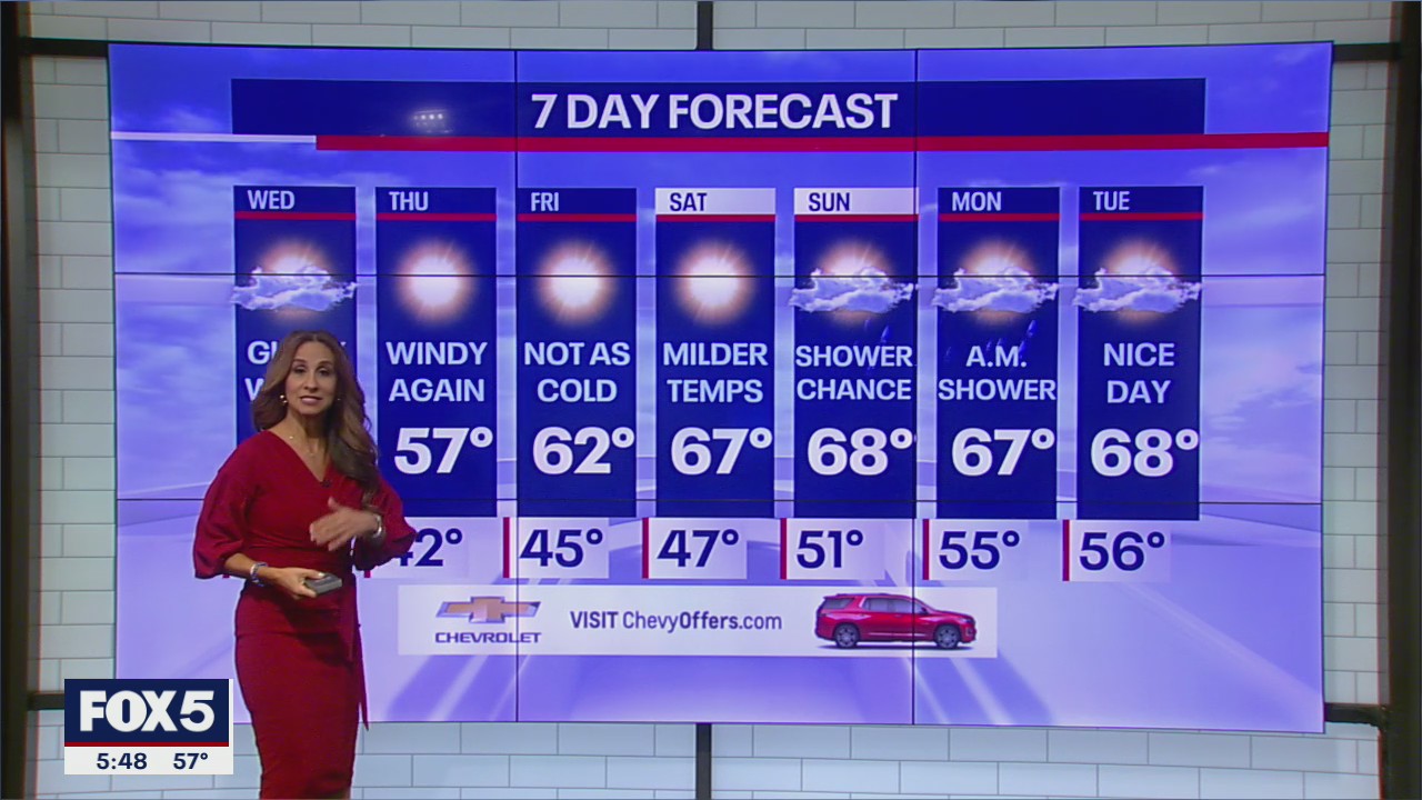 NYC Weather Forecast