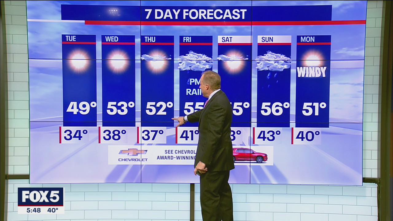 NYC weather forecast