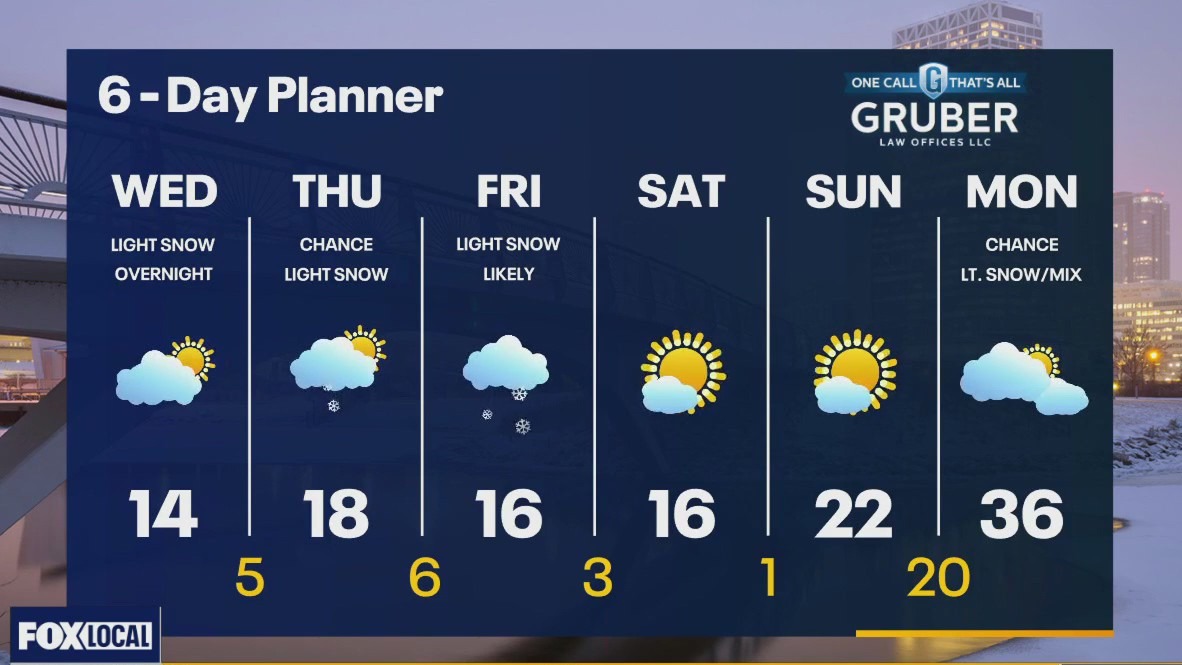 Weather webcast with Rob Haswell