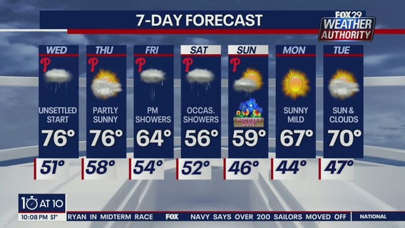Weather Authority: 10 p.m. Tuesday forecast