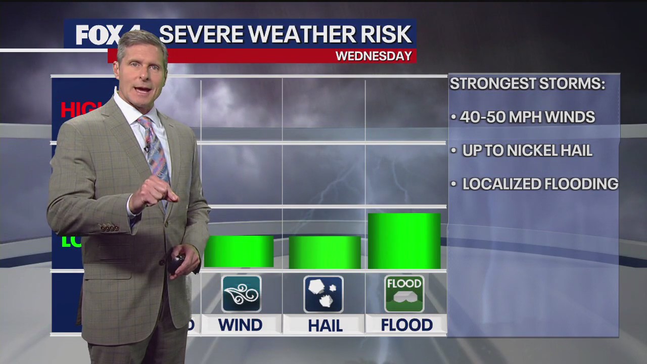 Dallas weather: May 27 overnight forecast