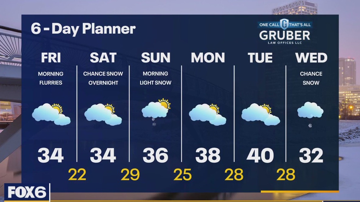 Weather webcast with Rob Haswell