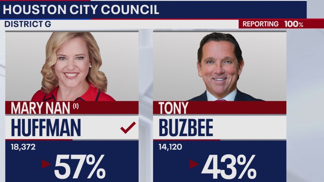 Houston's high-profile council races decided