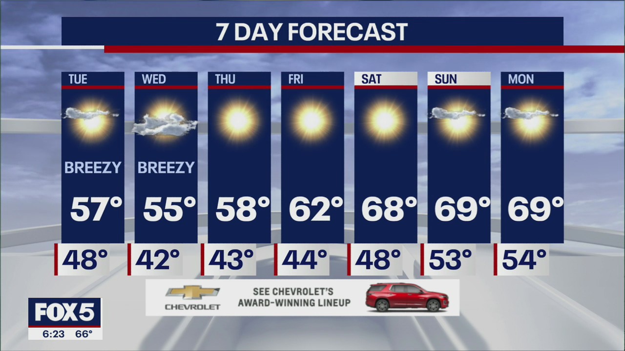 NYC Weather Forecast